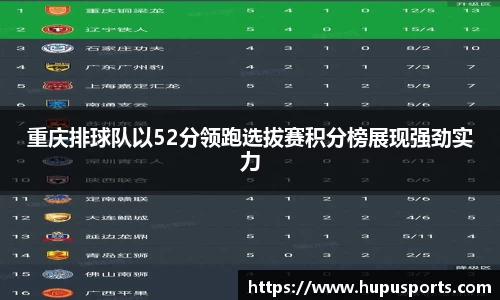 重庆排球队以52分领跑选拔赛积分榜展现强劲实力